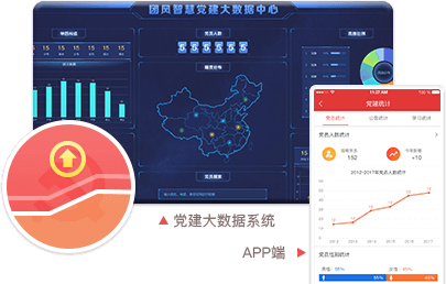 智慧黨建系統(tǒng)優(yōu)勢之黨建數(shù)據(jù)可視化（管理級(jí)權(quán)限可見）