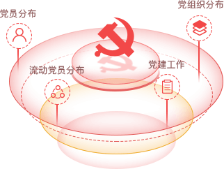 智慧黨建系統(tǒng)優(yōu)勢之大數(shù)據(jù)智能細(xì)分